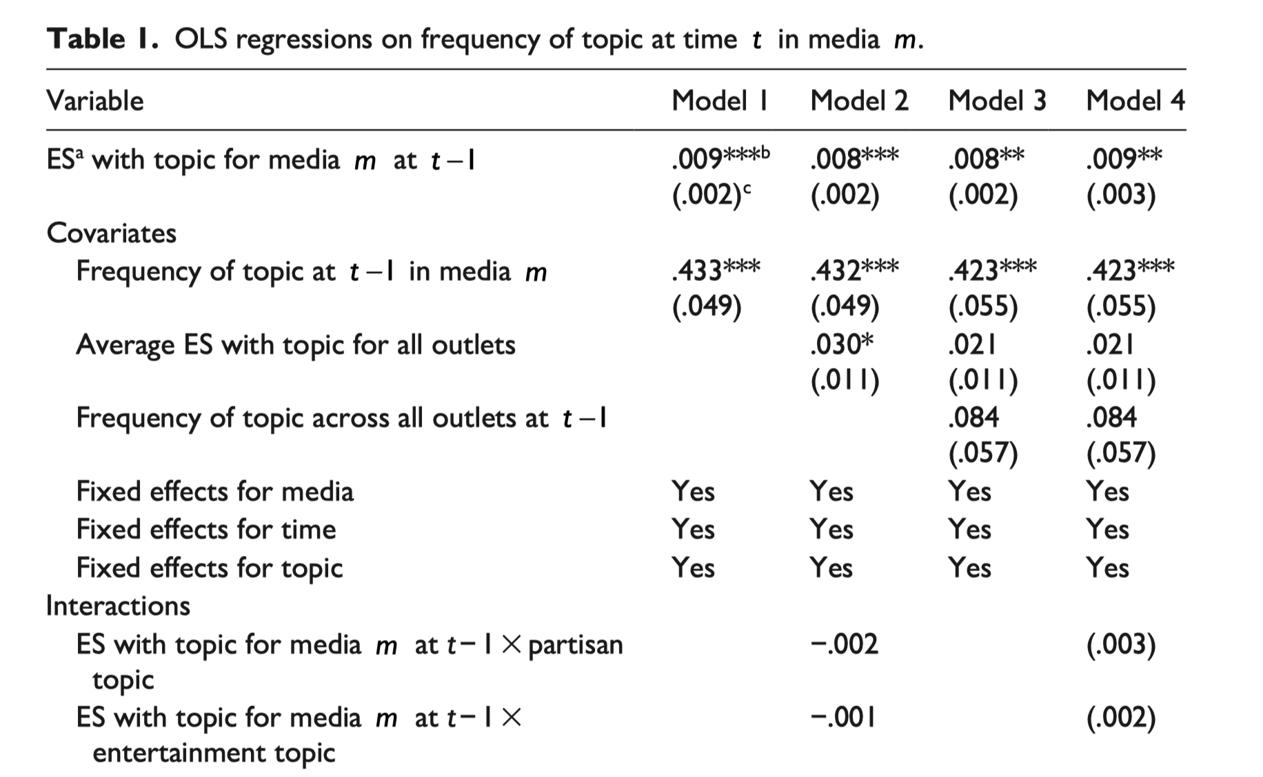 How Social Media Metrics Shape News Production: A Replication Study