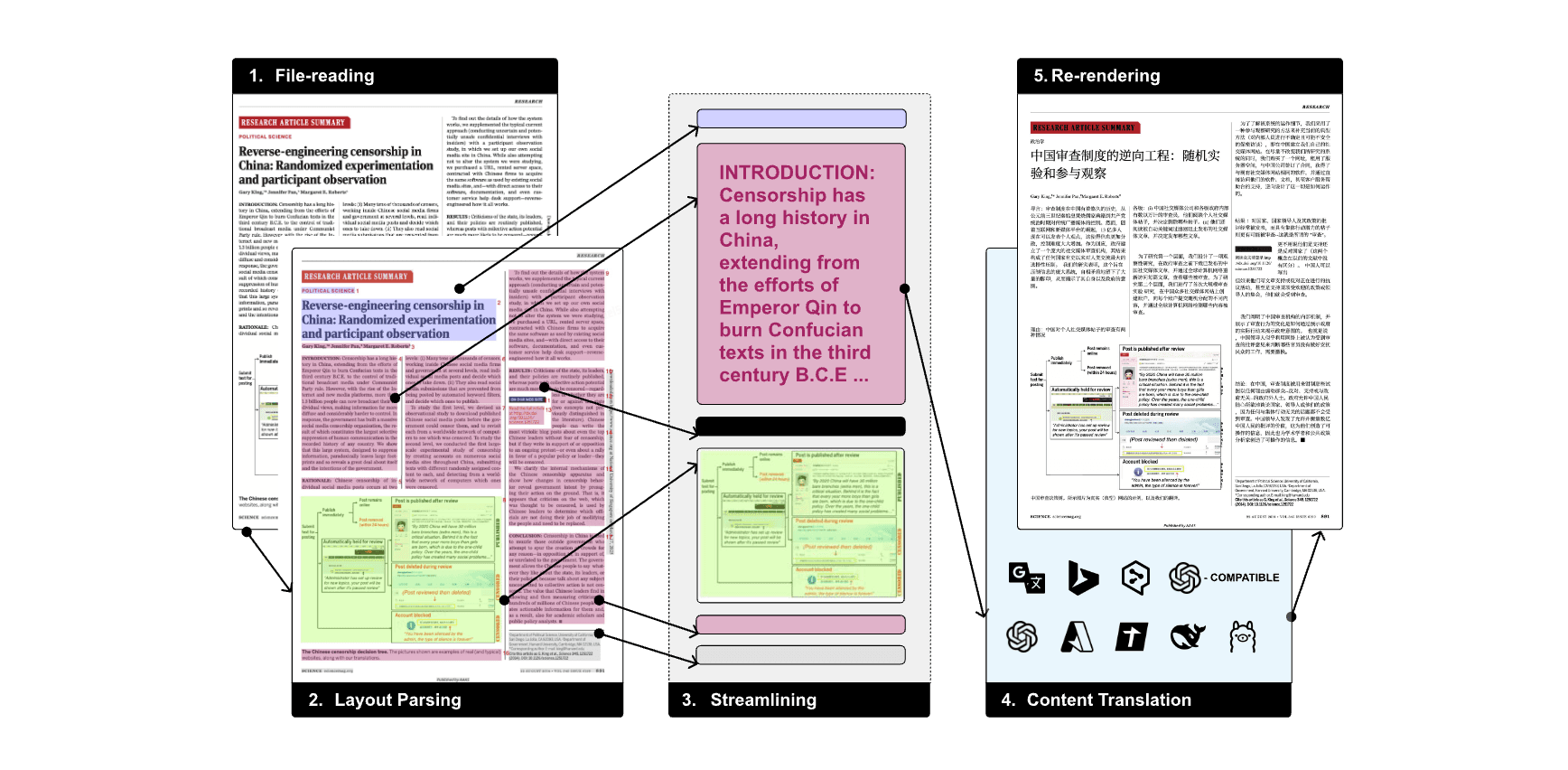 PDFMathTranslate: Scientific Document Translation Preserving Layouts