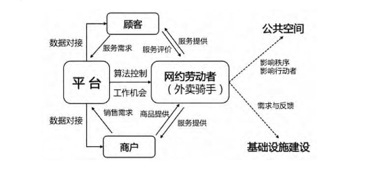 重塑时空:算法中介的网约劳动研究